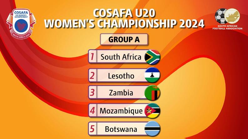 Moçambique Enfrenta África do Sul na Abertura do COSAFA Sub-20 Femininos